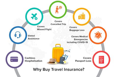 1 cover travel insurance overseas.